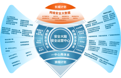 從產品到服務 國投智能如何通過迭代革新筑牢網絡空間安全防線