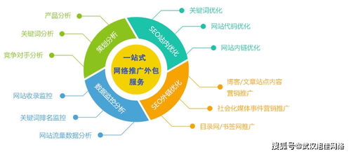 圖片推廣在企業網絡推廣中的核心地位