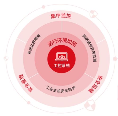 勒索軟件風靡，工控安全廠商們可否乘風破浪？