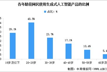 人工智能行業(yè)研究報(bào)告 應(yīng)用現(xiàn)狀、市場格局與未來趨勢